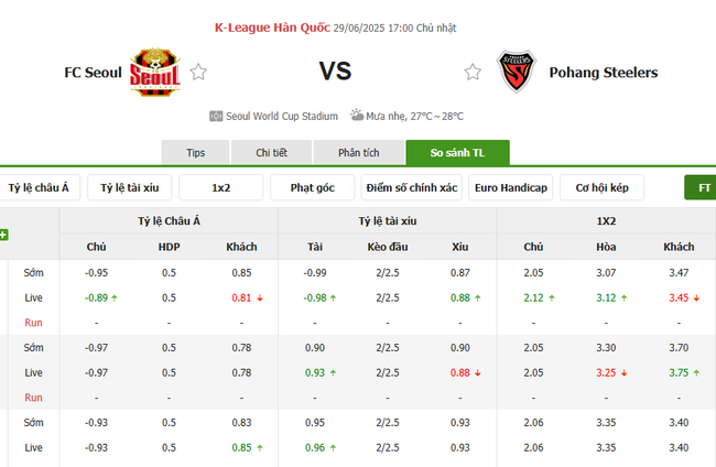 Phân tích kèo FC Seoul vs Pohang Steelers, 17h00 – 29/06/2025 3 Tỷ lệ cược FC Seoul vs Pohang Steelers chuẩn
