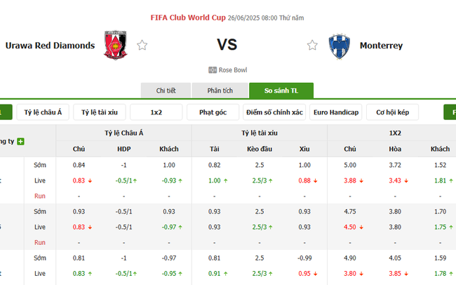 Phân tích kèo Urawa Red Diamonds vs Monterrey, 08h00 – 26/06/2025 3 Tỷ lệ cược Urawa Red Diamonds vs Monterrey chuẩn
