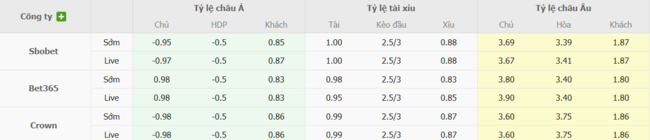 Phân tích kèo AC Oulu vs KuPS, 22h00 ngày 04/07/2025 3 Tỷ lệ cược AC Oulu vs KuPS chuẩn