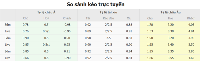 Phân tích kèo AEK Larnaca vs Partizan Belgrade, 23h30 10/07 3 Tỷ lệ cược AEK Larnaca vs Partizan Belgrade chuẩn