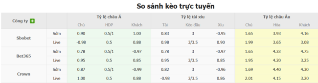 Phân tích kèo Cincinnati vs Chicago Fire, 6h30 ngày 06/07/2025 3 Tỷ lệ cược Cincinnati vs Chicago Fire chuẩn