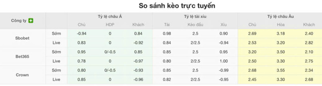 Phân tích kèo GAIS vs Hammarby, 19h00 ngày 13/07 3 Tỷ lệ cược GAIS vs Hammarby chuẩn