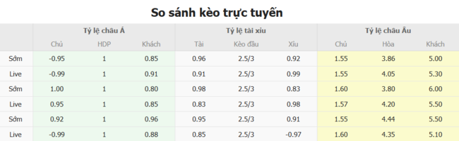 Phân tích kèo New York City vs Toronto, 6h30 – 04/07/2025 3 Tỷ lệ cược New York City vs Toronto chuẩn
