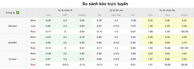 Phân tích kèo Real Salt Lake vs Houston Dynamo, 08h30 13/07 3 Tỷ lệ cược Real Salt Lake vs Houston Dynamo chuẩn